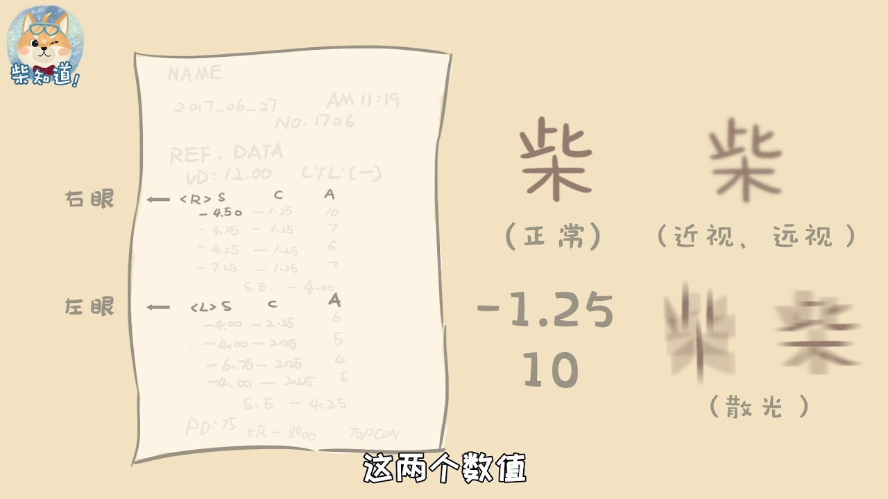 【科普】如何看懂验光单