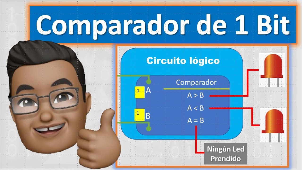 Práctica 11. Comparador de 1 Bit