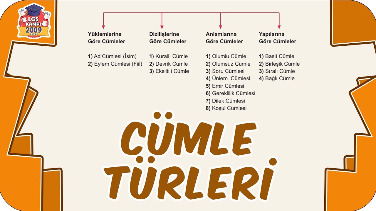 Cümle Türleri / Kolay Konu Anlatımı 📙 8.Sınıf Türkçe #2023LGS