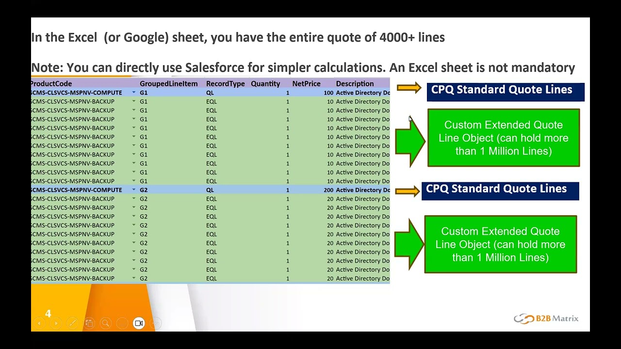 Overcoming the quote Line limits by using a Quote Line Child Customer Object
