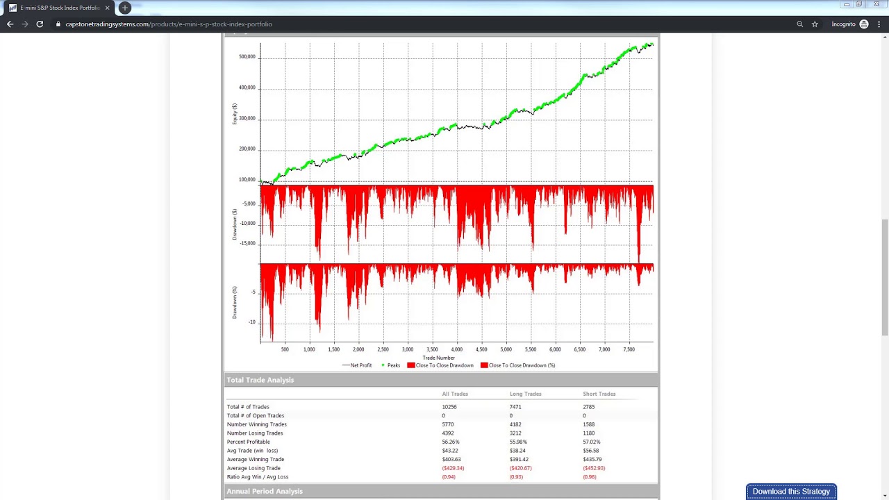 Stock Index Portfolio for Eminis Results and Margin Requirements