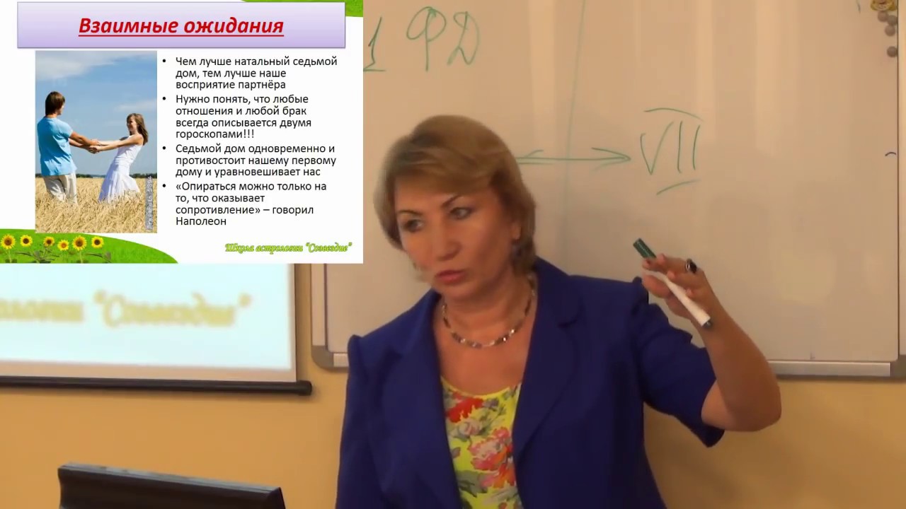 Образ моего партнера.