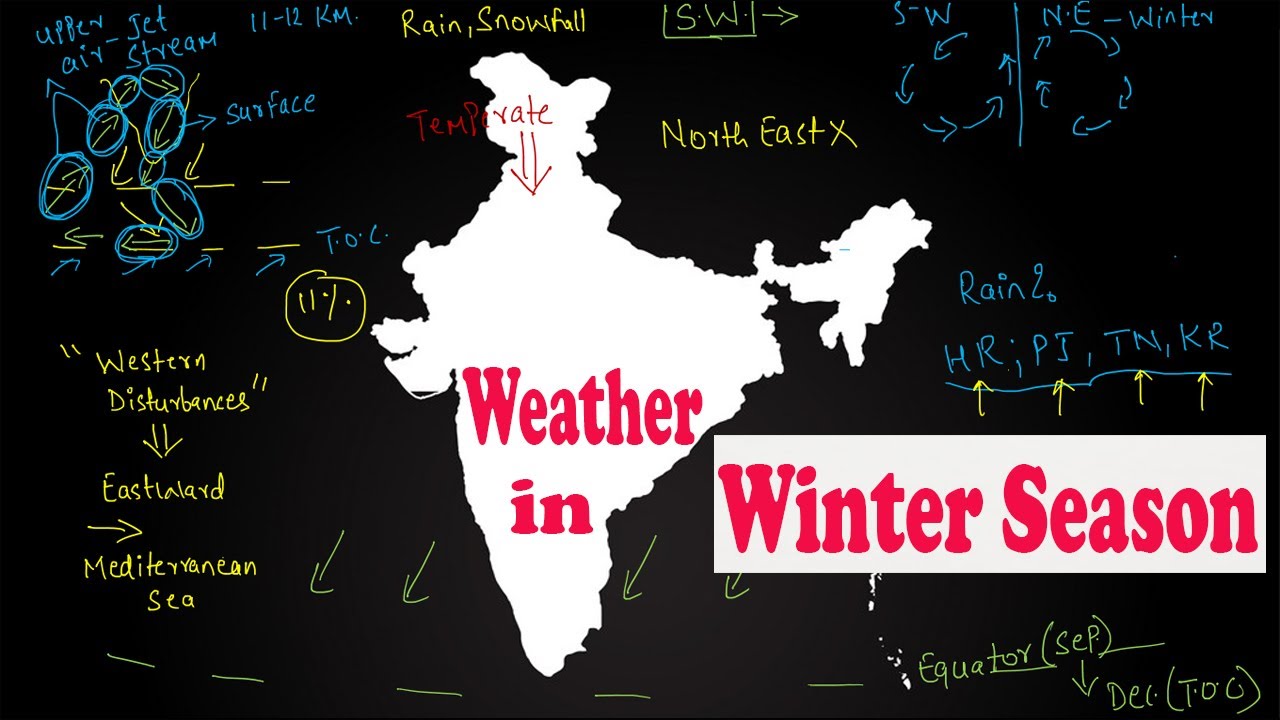 Weather in Winter Season, Indian Monsoon, western disturbance influence,