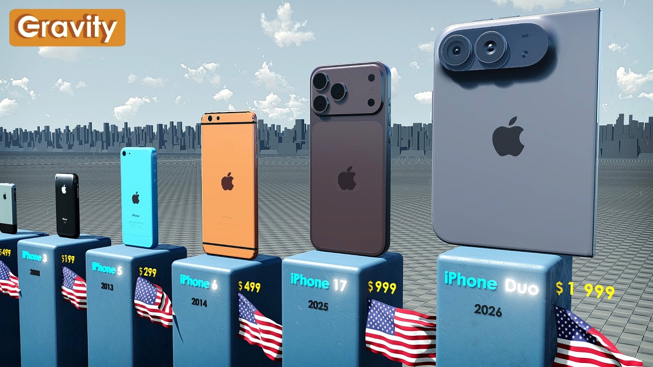 Evolution of iPhone (2007 - 2026)