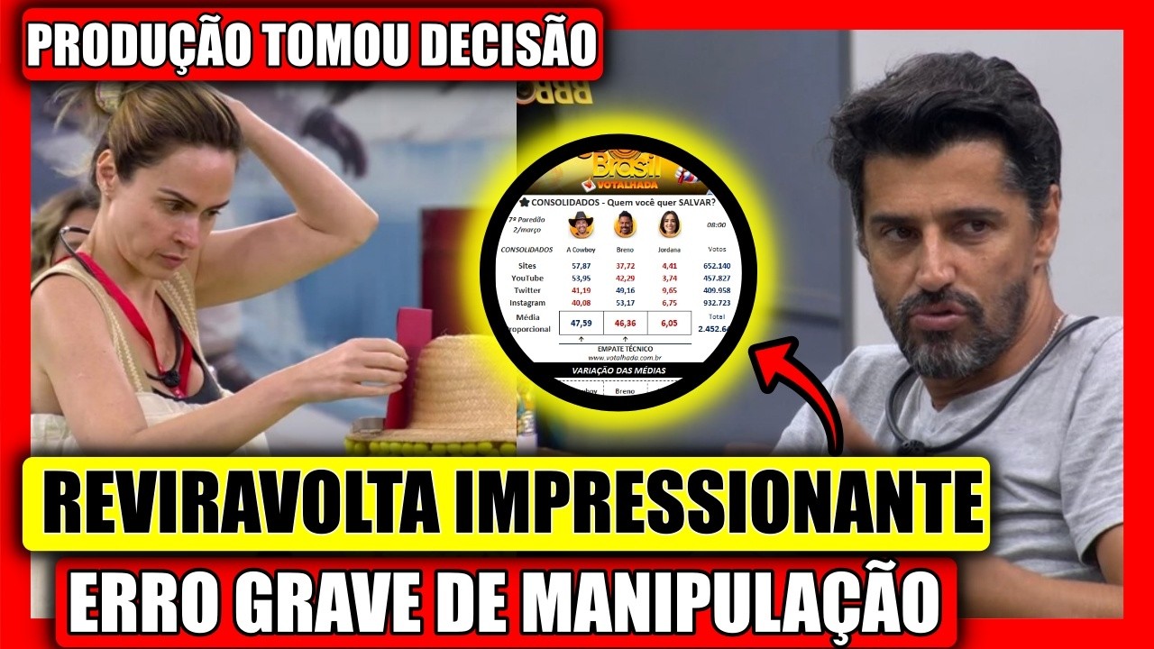 🔥 QUEBROU AS REGRAS E PRODUÇÃO AGIU, REVIRAVOLTA ENQUETE APOTA EMPATE, BABU ACUSA MANIPULAÇÃO BBB 26