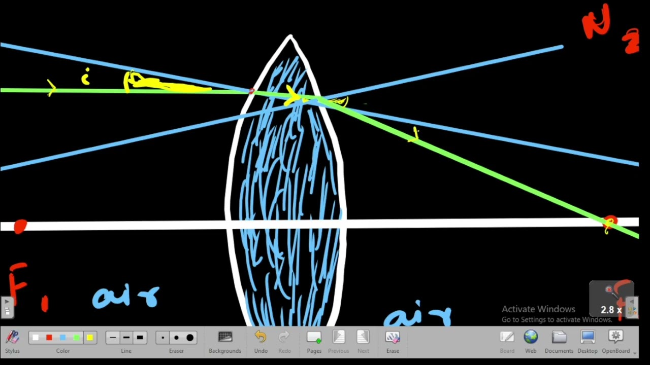 Light lecture 8 #10thphysics 