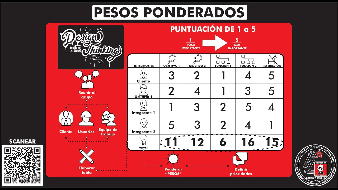 ¿Qué es y cómo usar la herramienta "PESOS PONDERADOS - FACTORES PONDERADOS"? Temp 14 - Ep 207