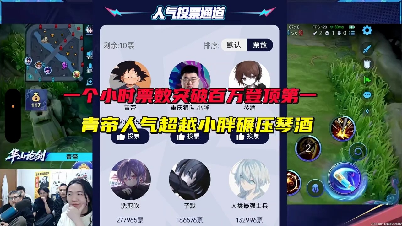 一个小时票数突破百万登顶第一，青帝人气超越小胖碾压琴酒，华山论剑复活赛最大黑马出现 #吕德华 #星软 #春虫虫 #巅峰赛 #游戏解说 #王者荣耀 #honorofkings