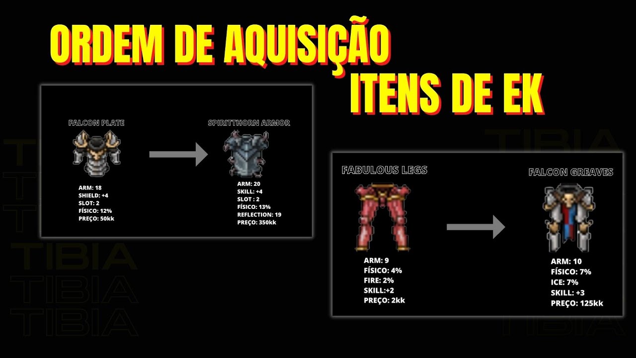 TIBIA - ORDEM CORRETA DE AQUISIÇÃO DE ITENS DE EK