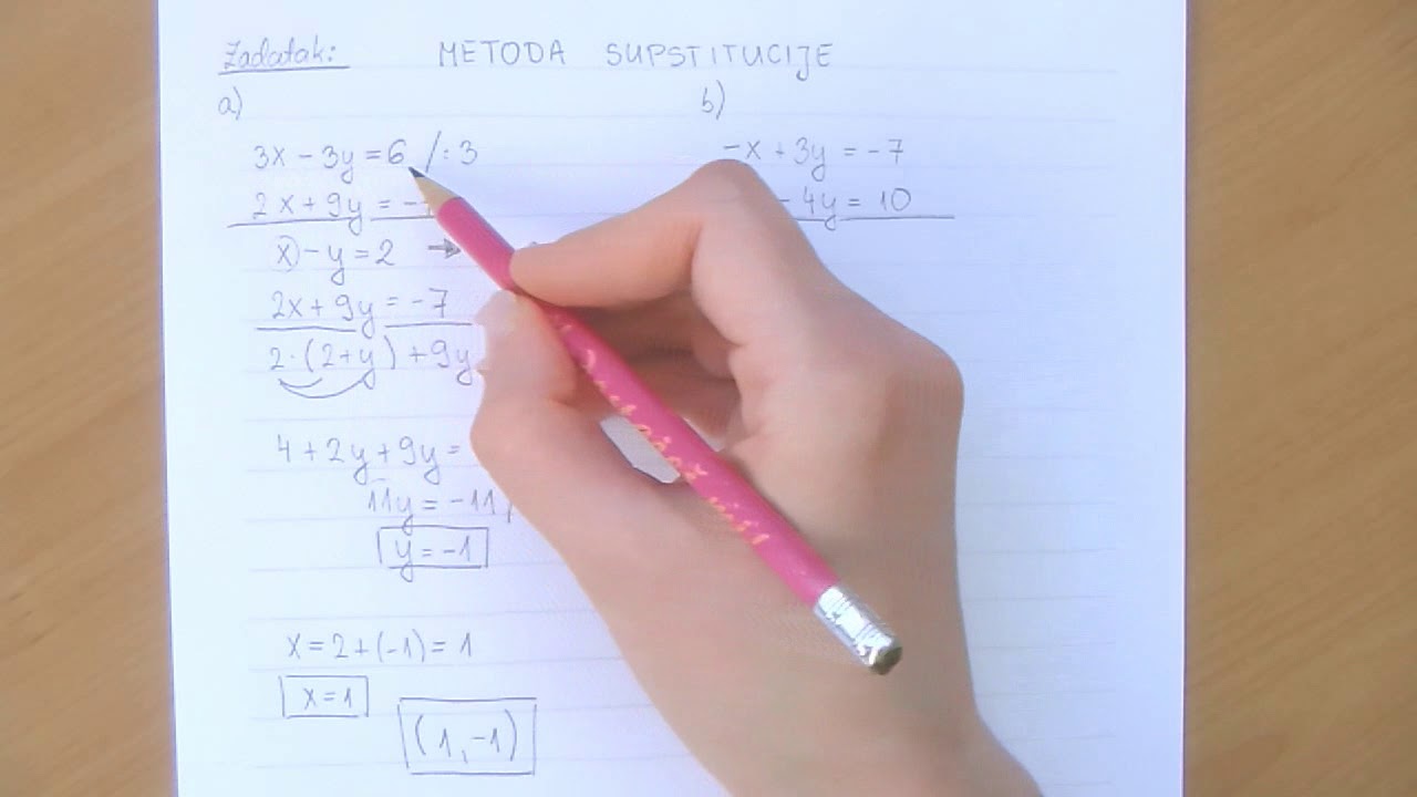Metoda supstitucije