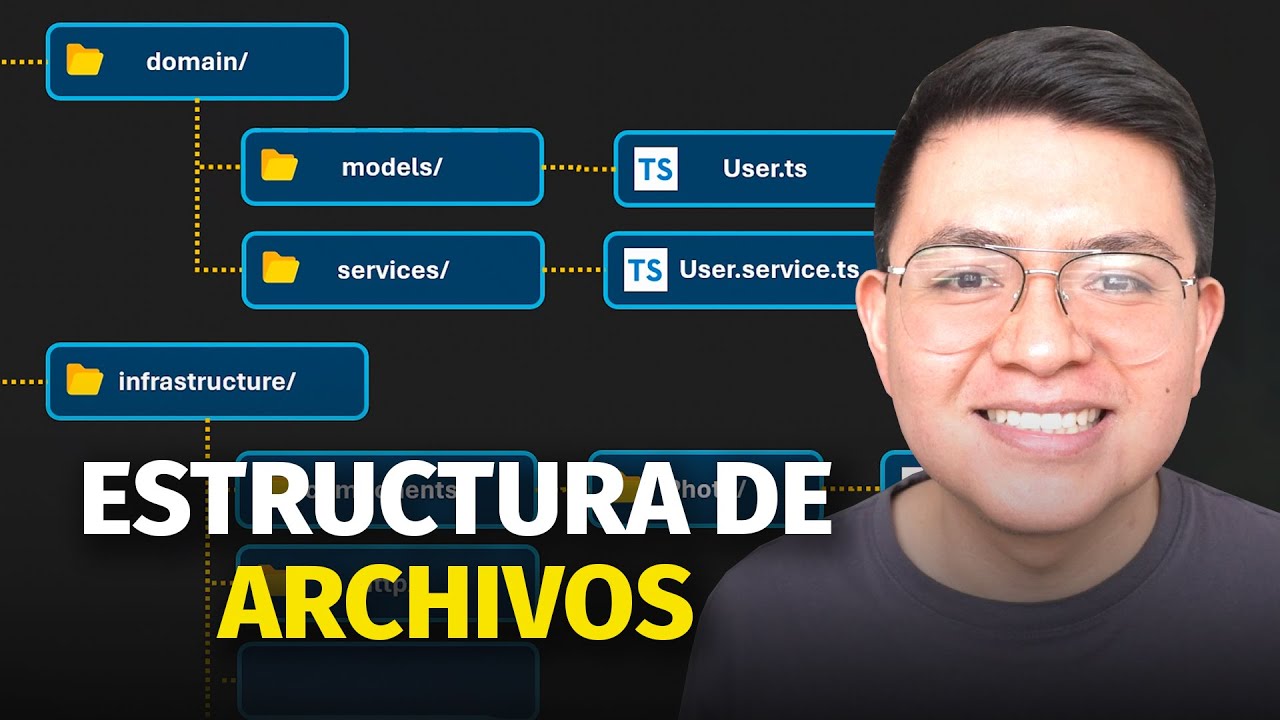 7 formas de Estructurar carpetas y archivos en proyectos web