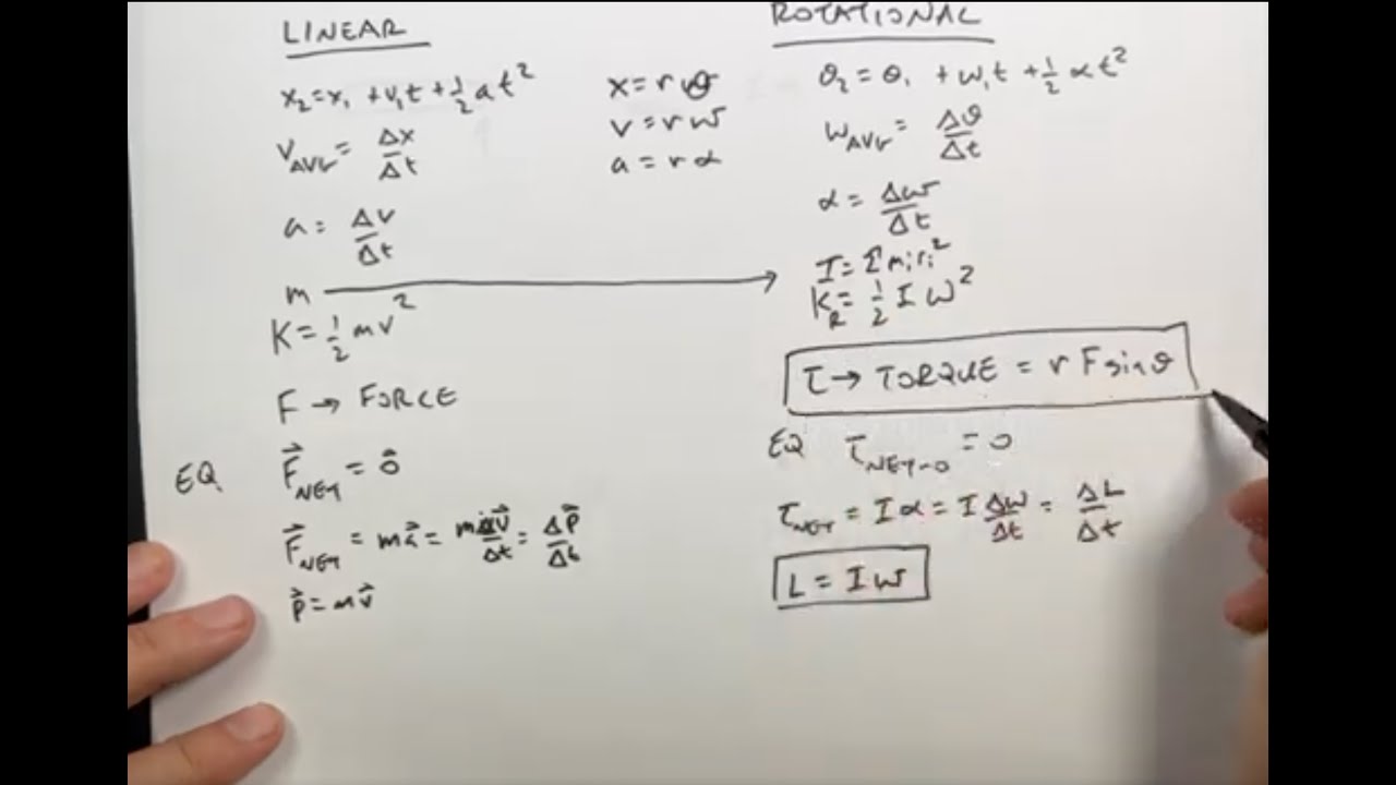 College Physics Chapter 8 Summary - Torque and Angular Momentum