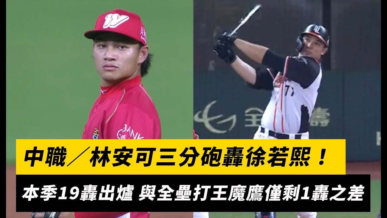 中職／林安可三分砲轟徐若熙！本季19轟出爐 與全壘打王魔鷹僅剩1轟之差｜NOWNEWS