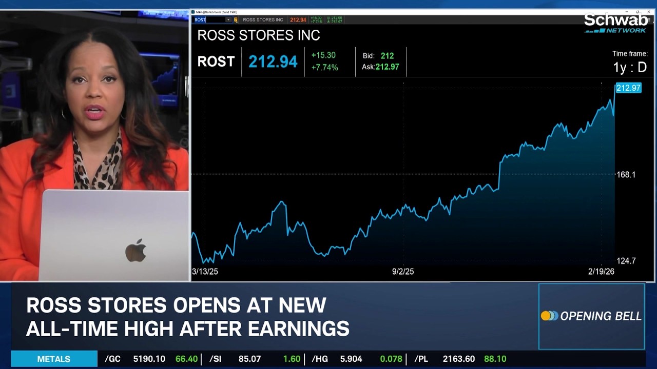 Wednesday's Earnings Movers: ROST & ANF Mixed Retail Picture, GTLB Disappoints