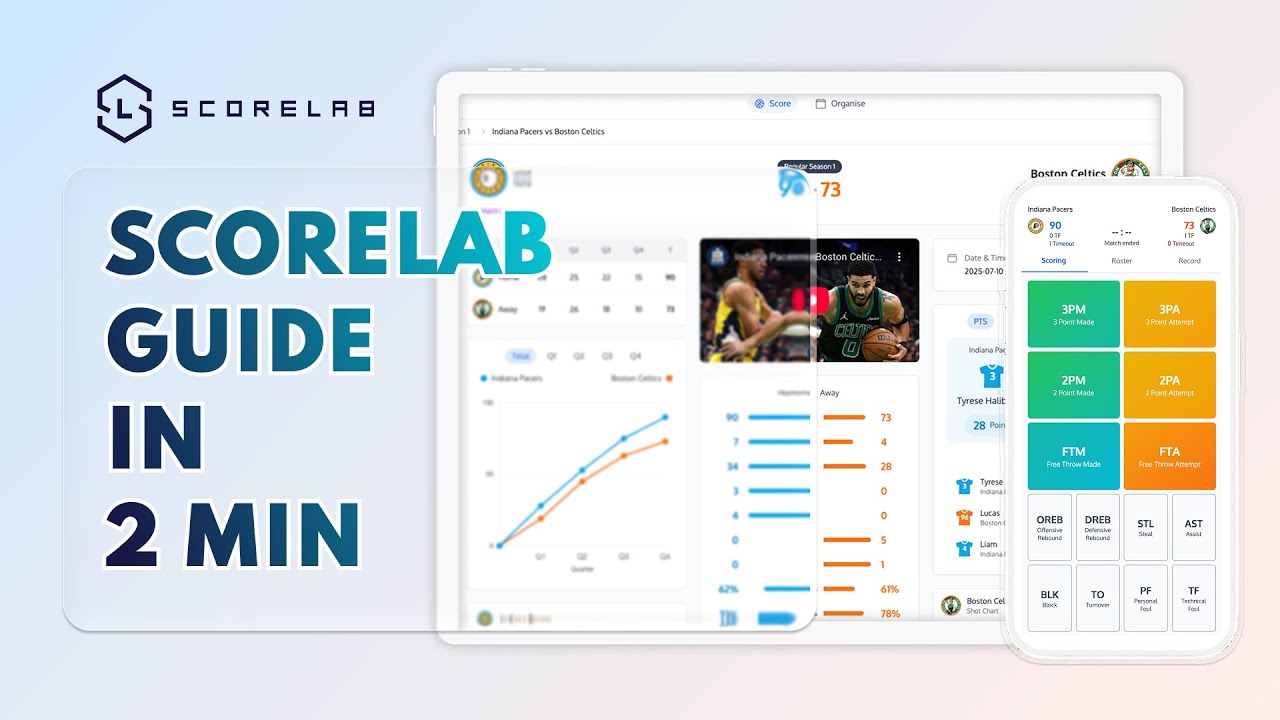 Scorelab Guide in 2 min