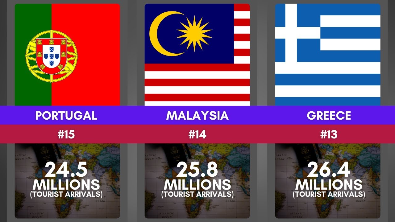 Top 45 Most Visited Countries in The World | International Tourist Arrivals