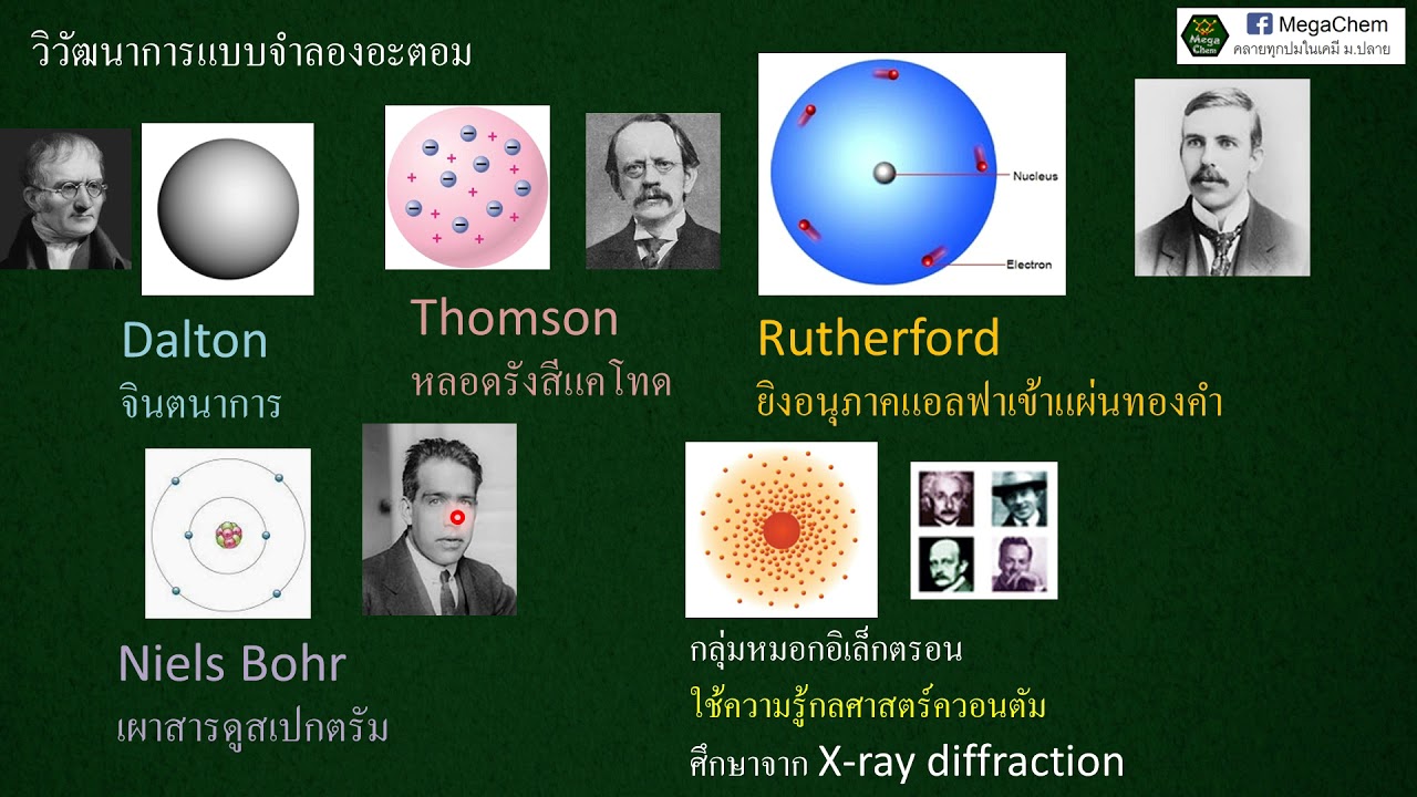 #อะตอมและตารางธาตุ pt.1 : การเขียนสูตรโครงสร้าง แบบจำลองอะตอมดอลตันและทอมสัน