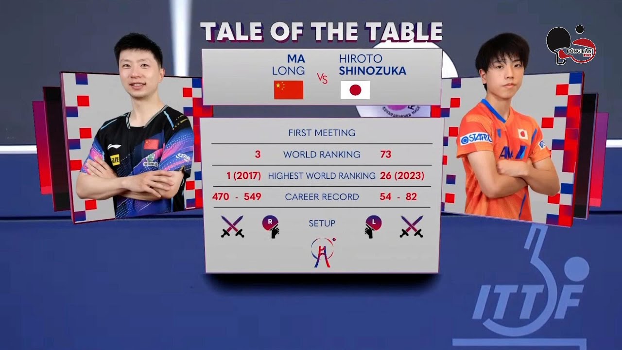 MA LONG vs HIROTO SHINOZUKA (CHINA vs JAPAN) - ITTF TEAM BUSAN 2024 MEN TEAM