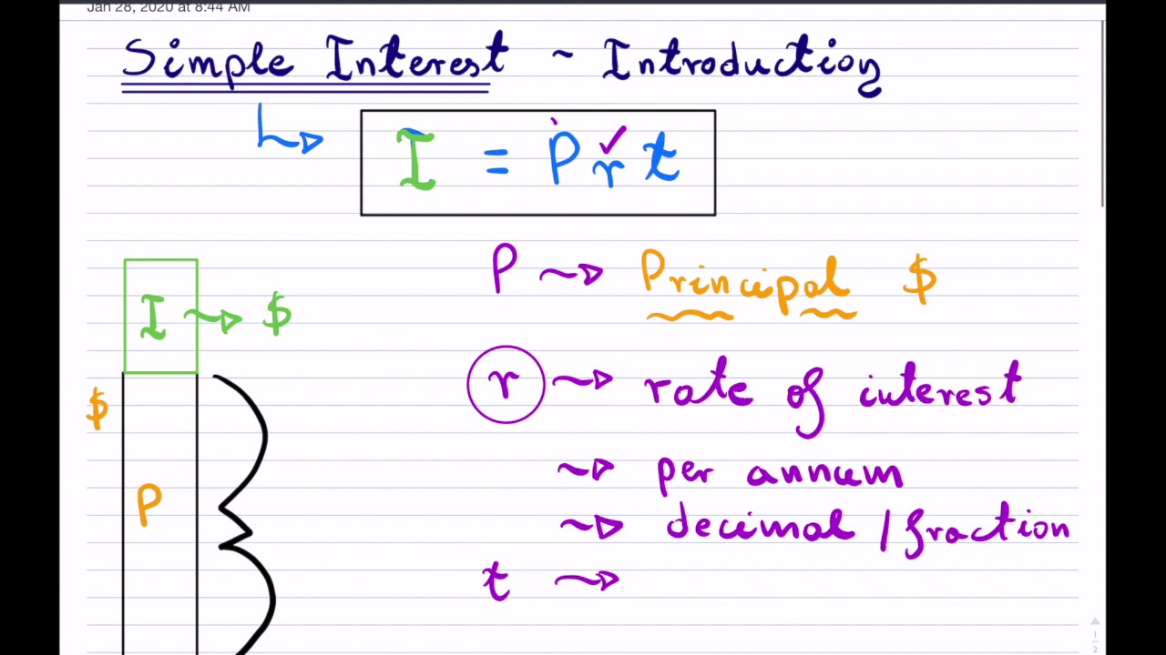 Simple Interest   Introduction