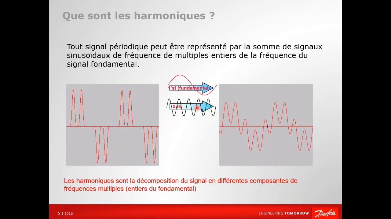 Danfoss Webinaire Les harmoniques quelles solutions