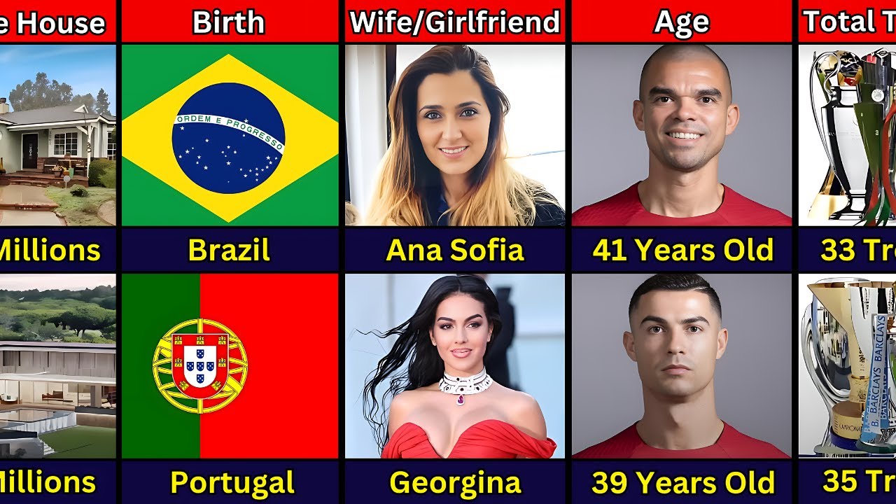 Comparison: Pepe VS Ronaldo