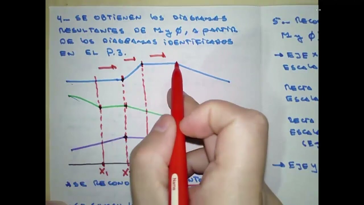 El Diagrama de Bode Parte 1