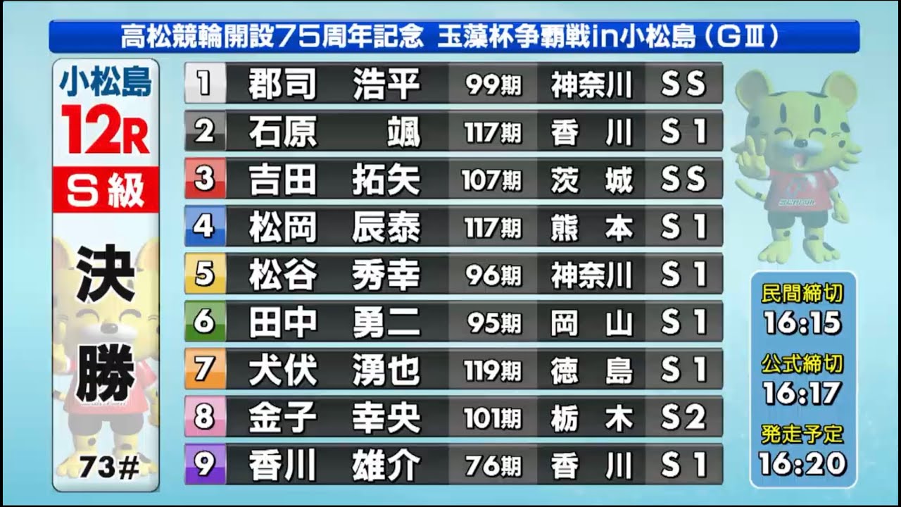 【競輪】小松島競輪　GⅢ  高松競輪開設75周年記念玉藻杯争覇戦　S級　最終日　S級　12R 決勝