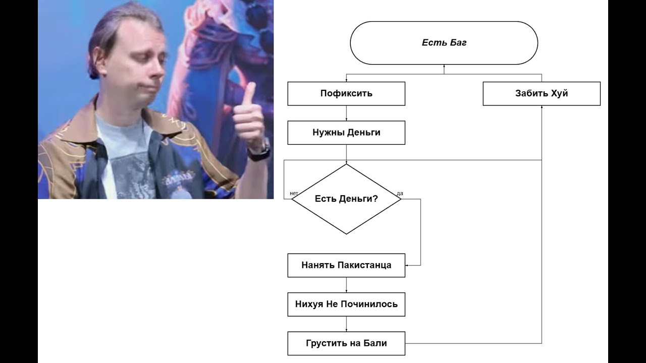 Предложения по Улучшению Аллодов Онлайн от Легенды Игры