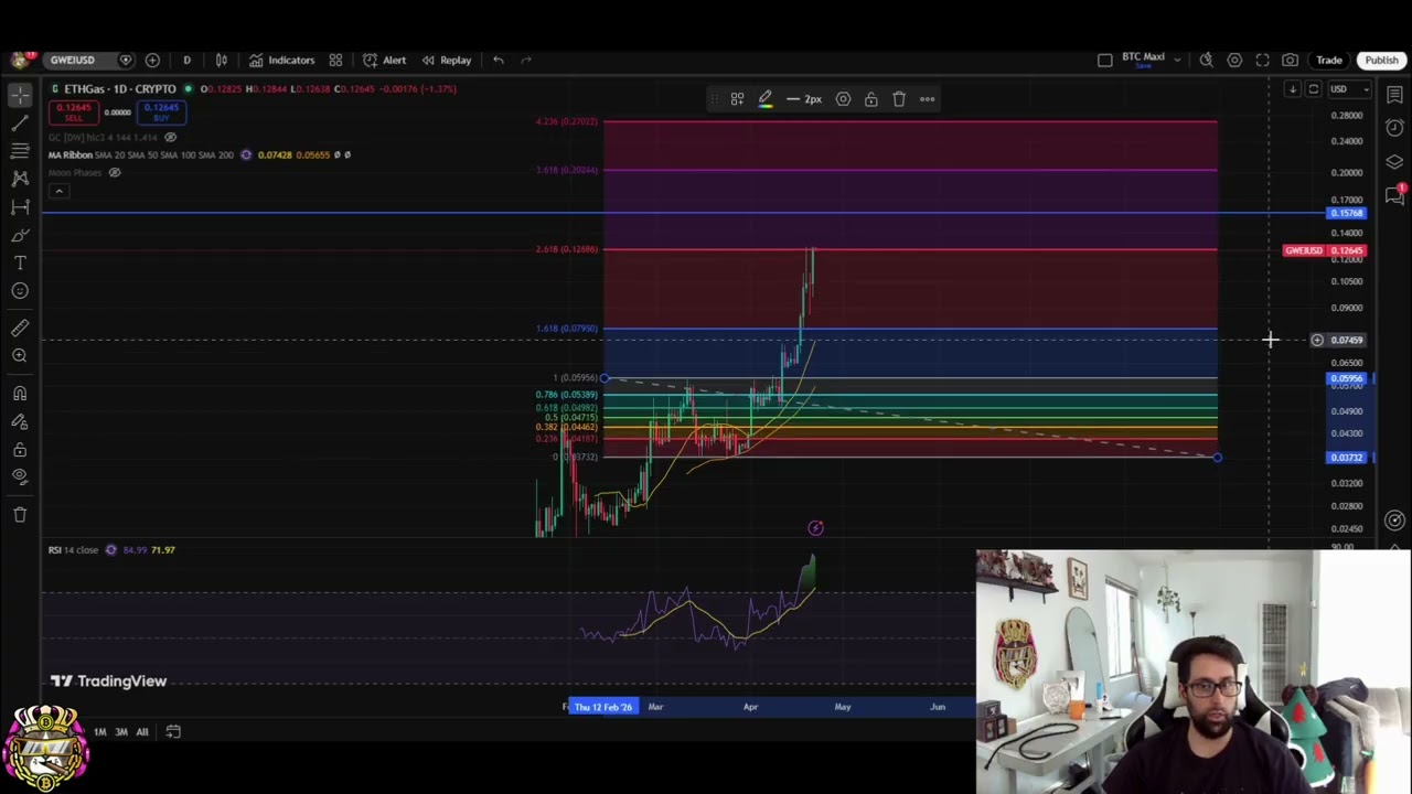 Анализ цены ETH Gas GWEI: целевые показатели достигнуты, определены следующие уровни!