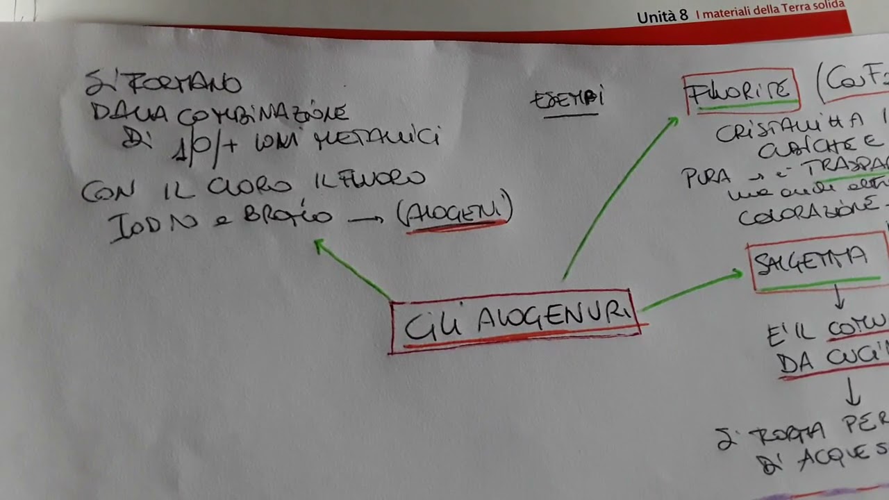 Gli alogenuri