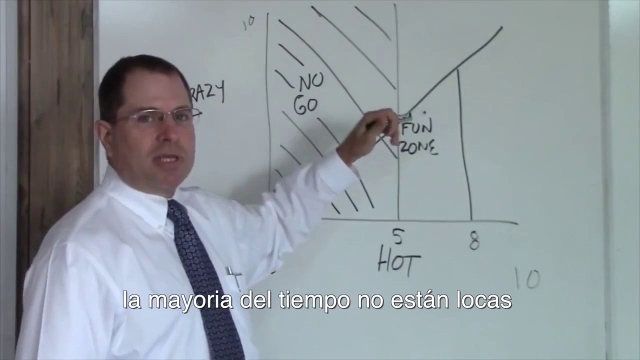 Hot Crazy Matrix subtitulado al espa&ntilde;ol