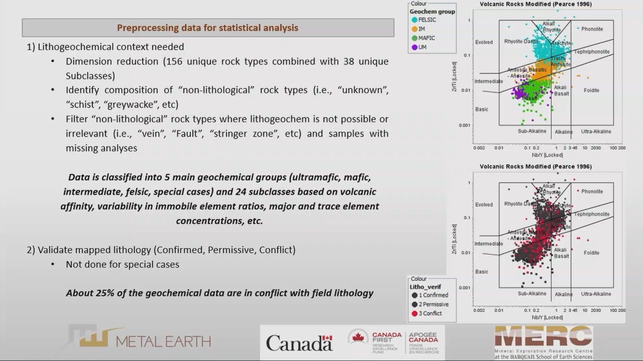 Tuba & Mokhtari: Lithogeochemistry Compilation & Data Analytics in Metal Earth Transects