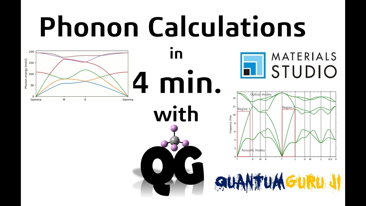 Phonon Calculations Using CASTEP tool in Materials Studio ||Dynamic Stability|| Part 1