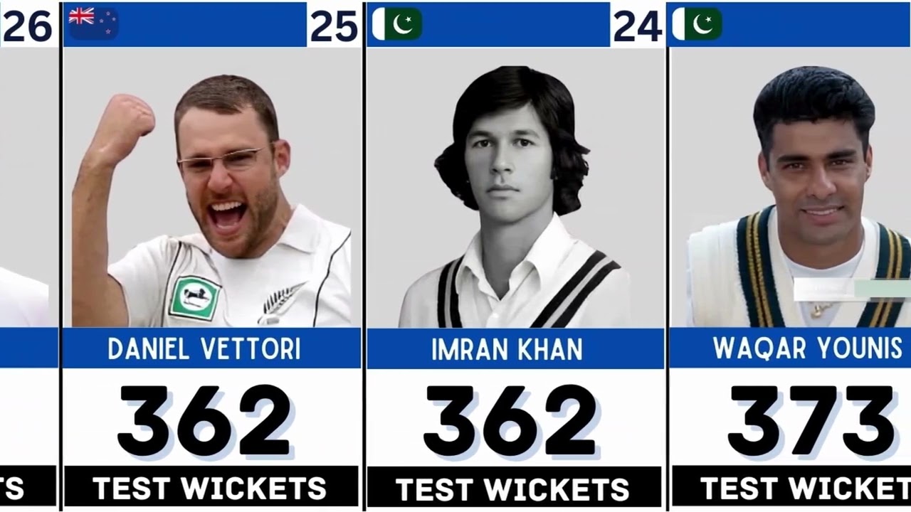All 300 Wickets Taker in Test Cricket | Most Wickets in Test Cricket History