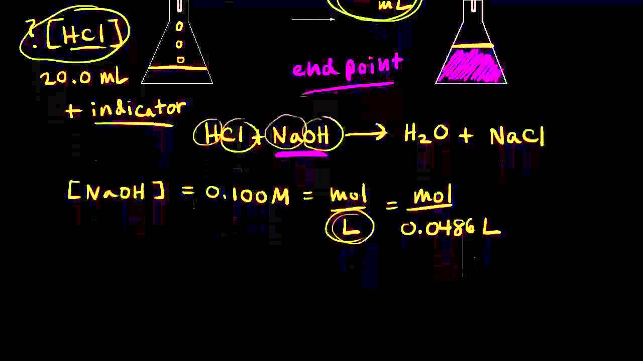 Acid&ndash;base titrations | Chemical reactions | AP Chemistry | Khan Academy