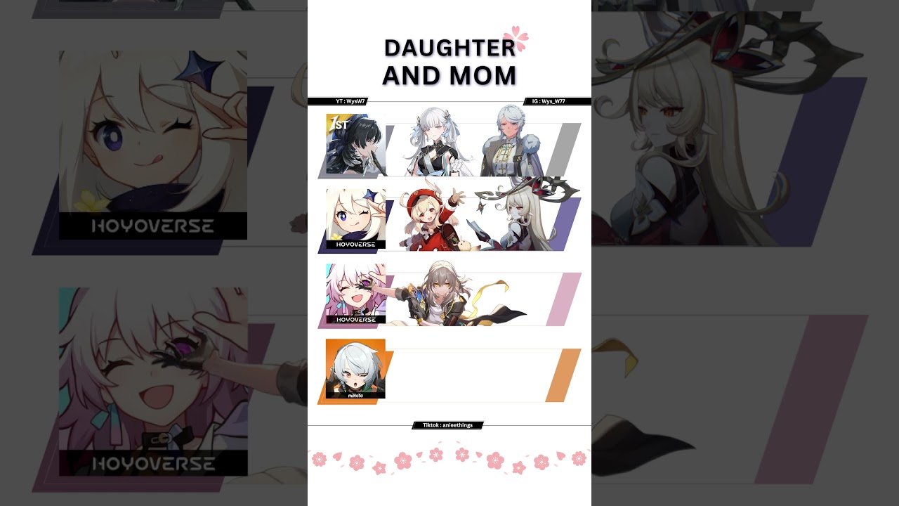 Daughter And Mom🌸#hoyoverse  #genshinimpact   #zzz   #honkaistarrail  #wutheringwaves  #fyp