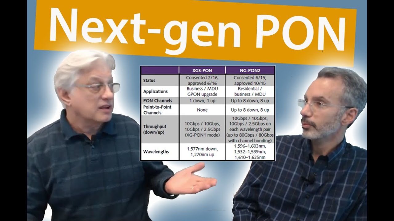 Next-gen PON Networks | XGS-PON and NG-PON2