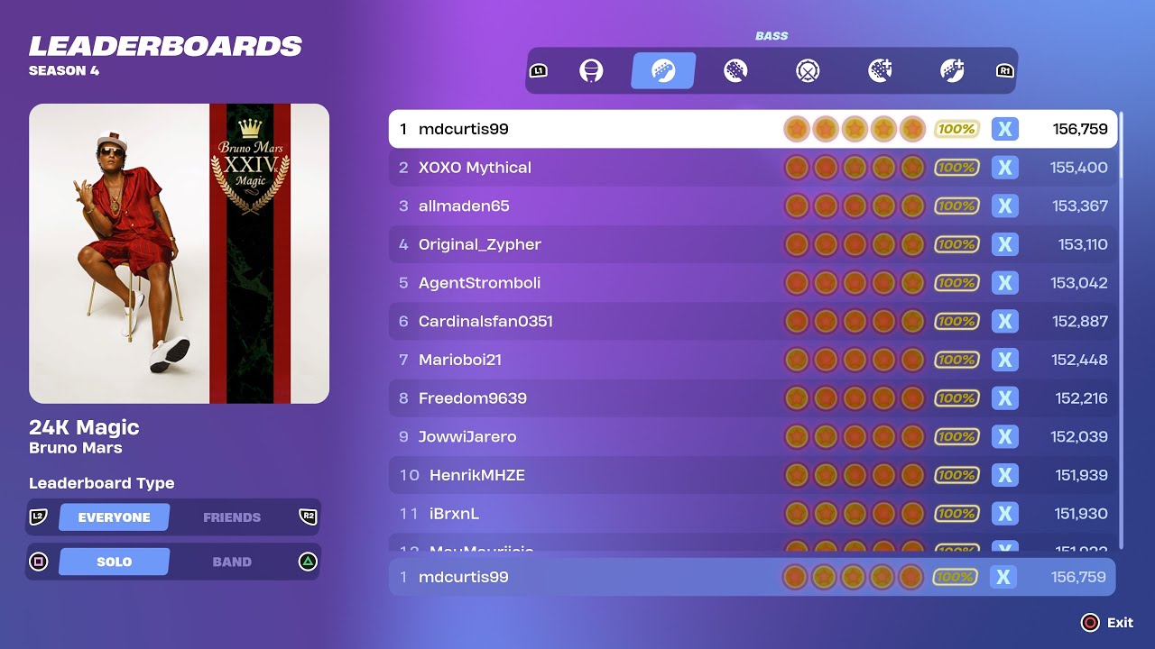 [Fortnite Festival S4] 24K Magic Expert Bass 100% FC World Record