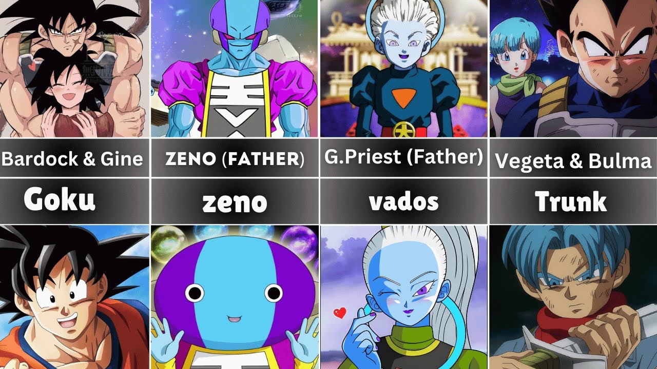 Parents of Dragon Ball Characters || Z Warrior