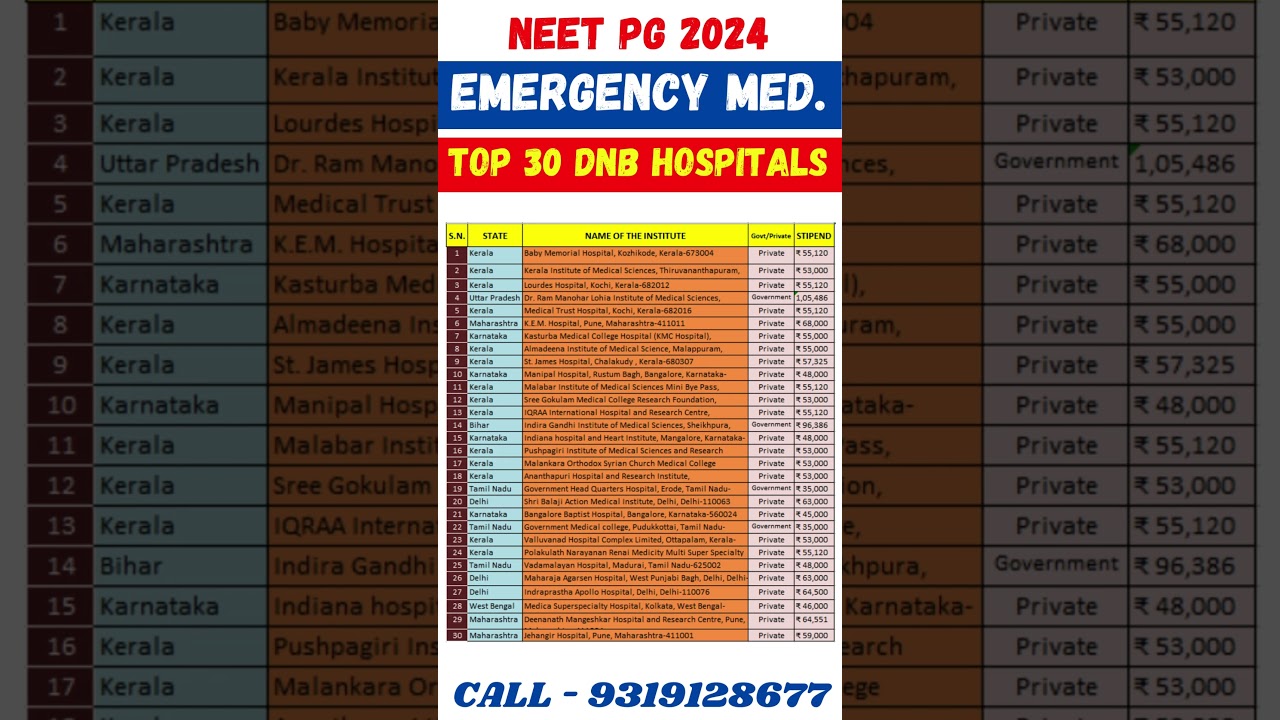 Top 30 DNB Emergency Medicine Hospitals List 