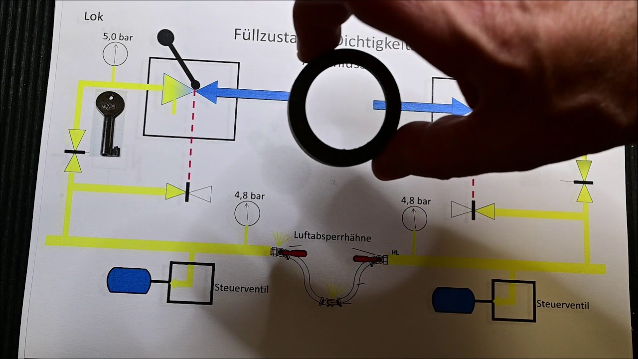 Bremsproben Erläuterungen und Erfahrungen Teil 3