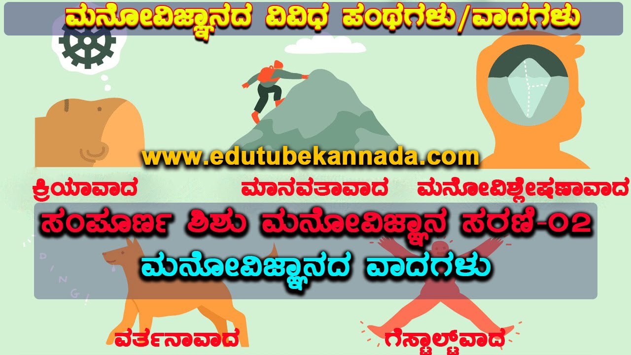 ಸಂಪೂರ್ಣ ಮನೋವಿಜ್ಞಾನ-02 | ಮನೋವಿಜ್ಞಾನದ ಪಂಥಗಳು| Schools of Psychology | Psychology Part-02 