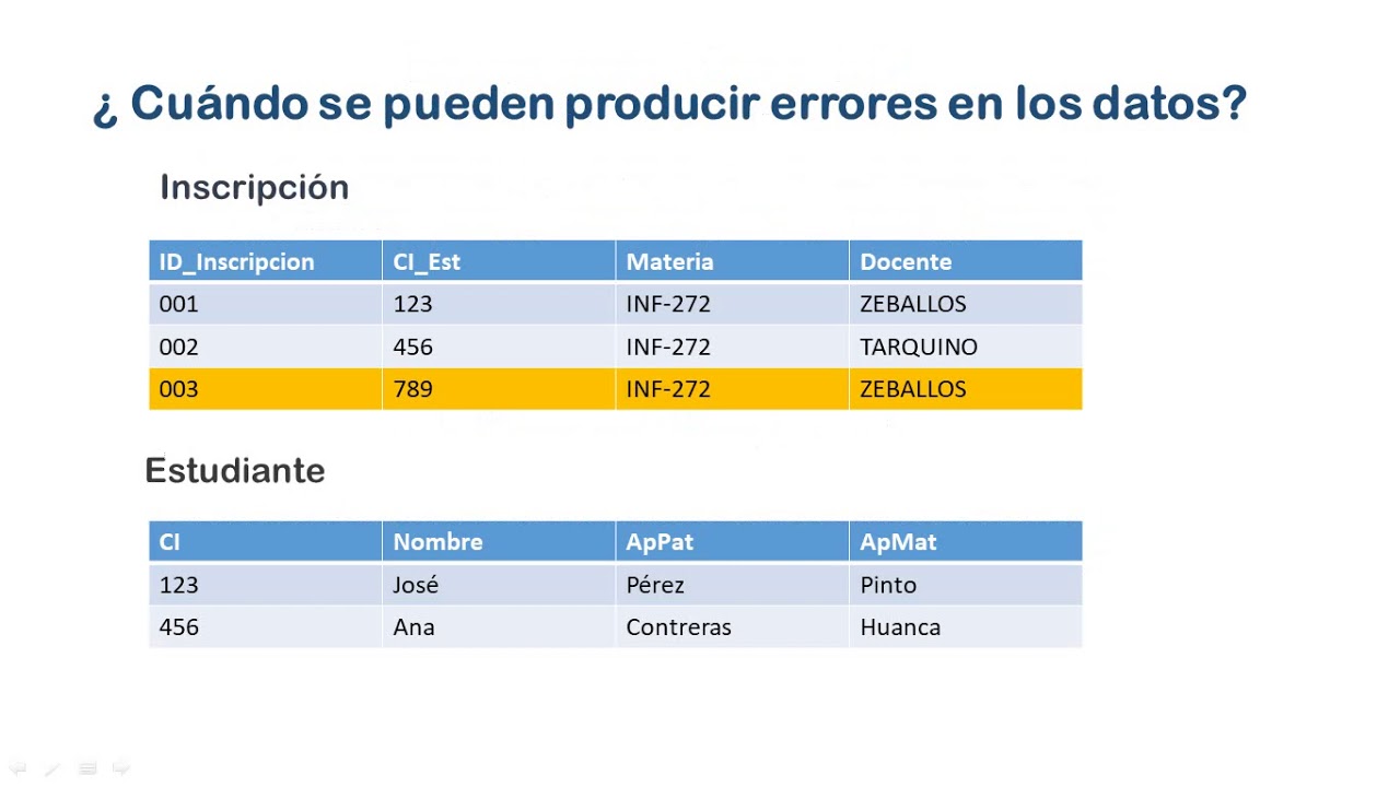 OpenInfo2020 - INTEGRIDAD REFERENCIAL EN LA BASE DE DATOS