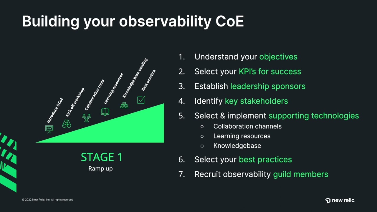 Observability Centre of Excellence
