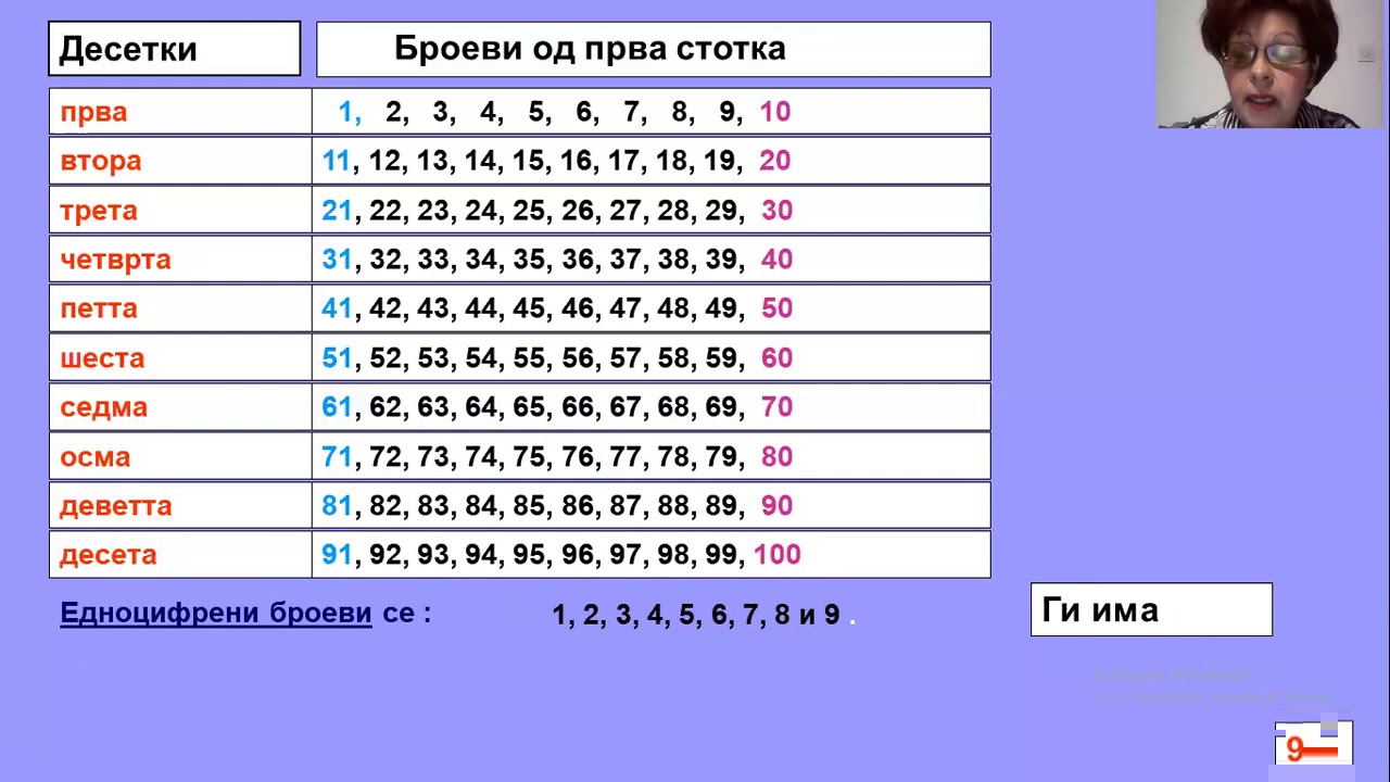 II одделение - Математика  - Броиме до 100-броеви