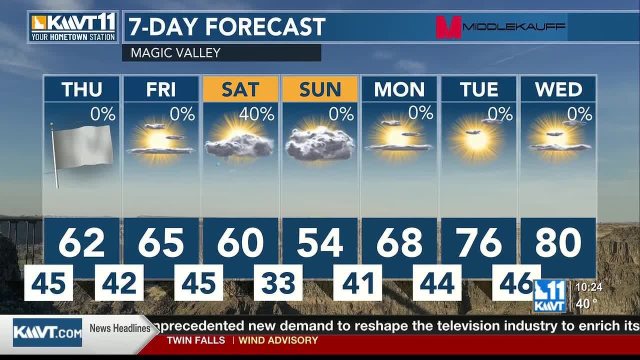 Warm and breezy weather continues for Thursday