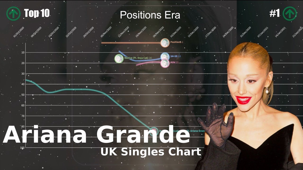 Ariana Grande | UK Singles Chart History (2013-2024) [REMAKE]