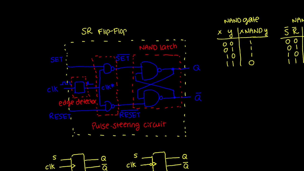Intro to flip-flops