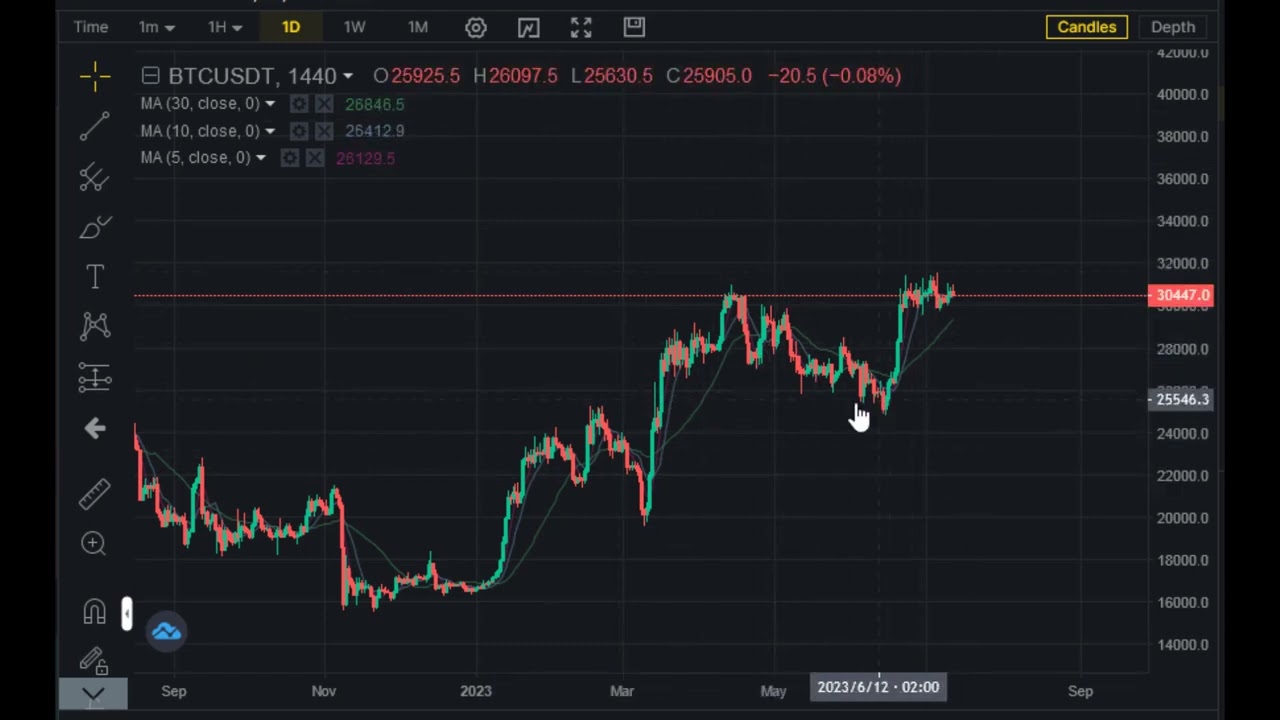 The Crypto Market Weekly Analysis - w/c July 10 [ENG SUBS]