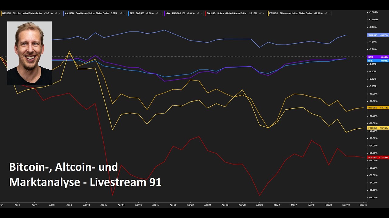 Narrativlosigkeit bei Bitcoin & Altcoins! H&auml;ngt der Aktienmarkt den Kryptomarkt ab? - Livestream 91